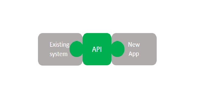API_article