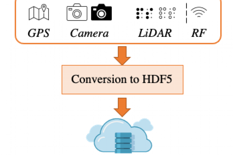 HDF5 creator